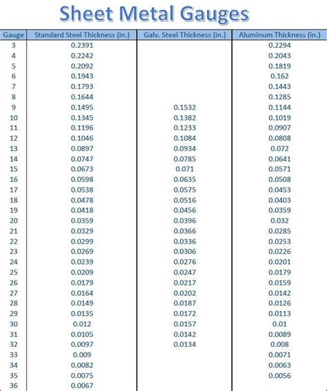 galvanized sheet metal gauge chart|printable sheet metal gauge chart.